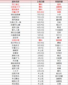 s9手表最新爆料消息,颠覆性设计与尖端科技大揭秘